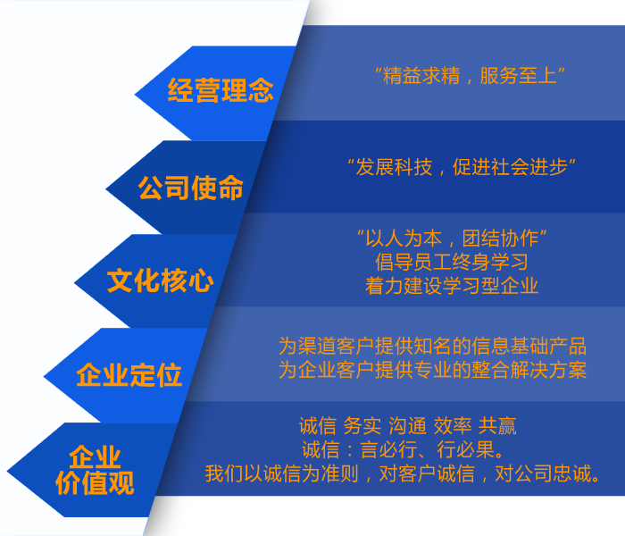 湖南三索物聯(lián)信息科技有限公司,湖南三索物聯(lián)信息科技,三索物聯(lián)信息,旋轉(zhuǎn)編碼器,智能航標,智慧路燈,智能航標哪家好