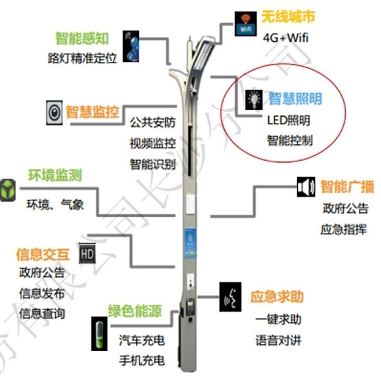 湖南三索物聯(lián)信息科技有限公司,湖南三索物聯(lián)信息科技,三索物聯(lián)信息,旋轉(zhuǎn)編碼器,智能航標(biāo),智慧路燈,智能航標(biāo)哪家好